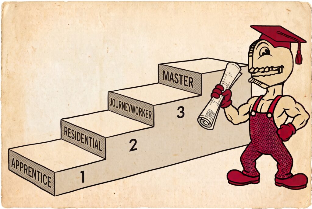Career ladder: apprentice, residential plumber, journeyworker plumber, and master plumber